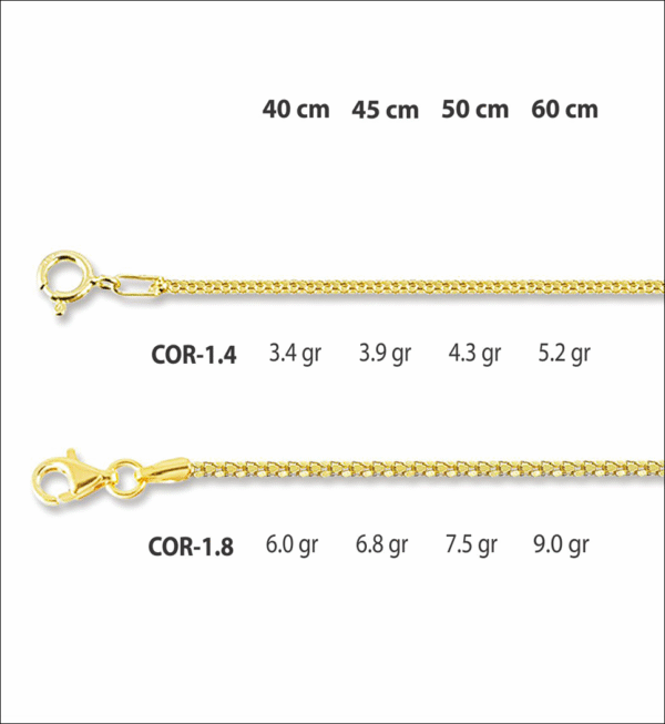 Cadena Coreana
