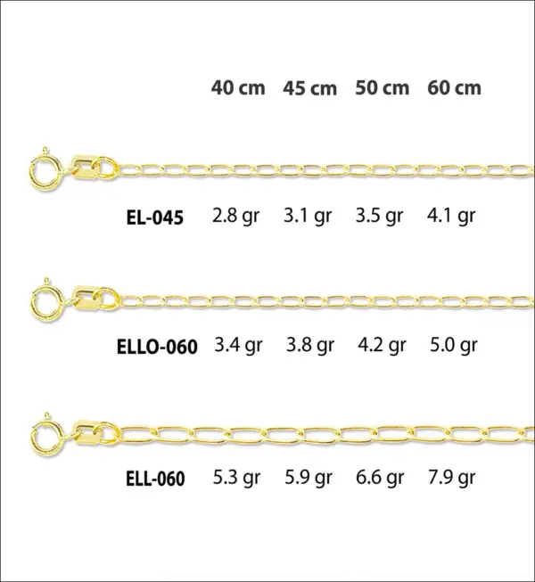 Cadena Eslabón