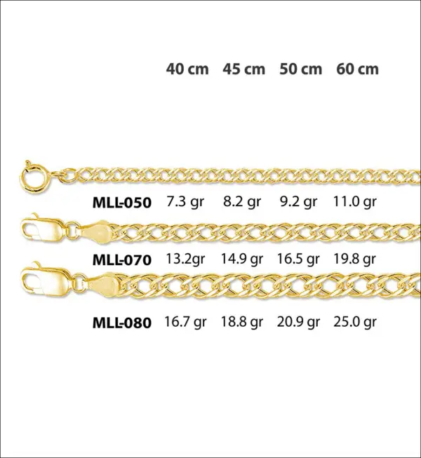 Cadena de Malla